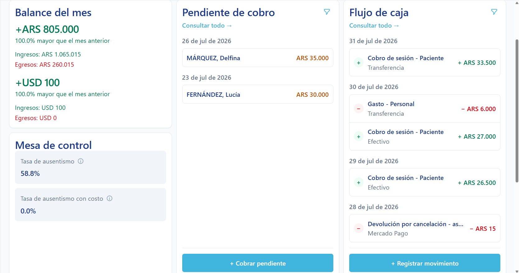 Panel de finanzas de Turnando